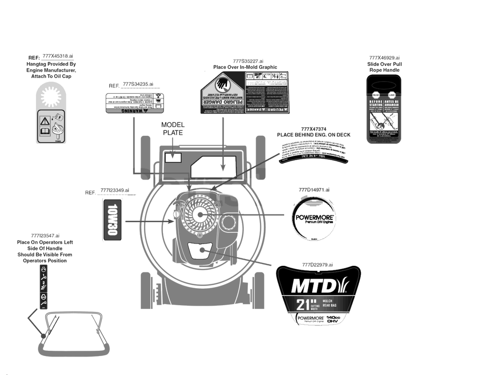 Label Map Diagram and Parts List for 11A-A1S5345 2018 Yard Machines Lawn Mower